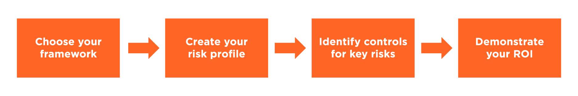 Choosing a Framework for Optimal Risk Management