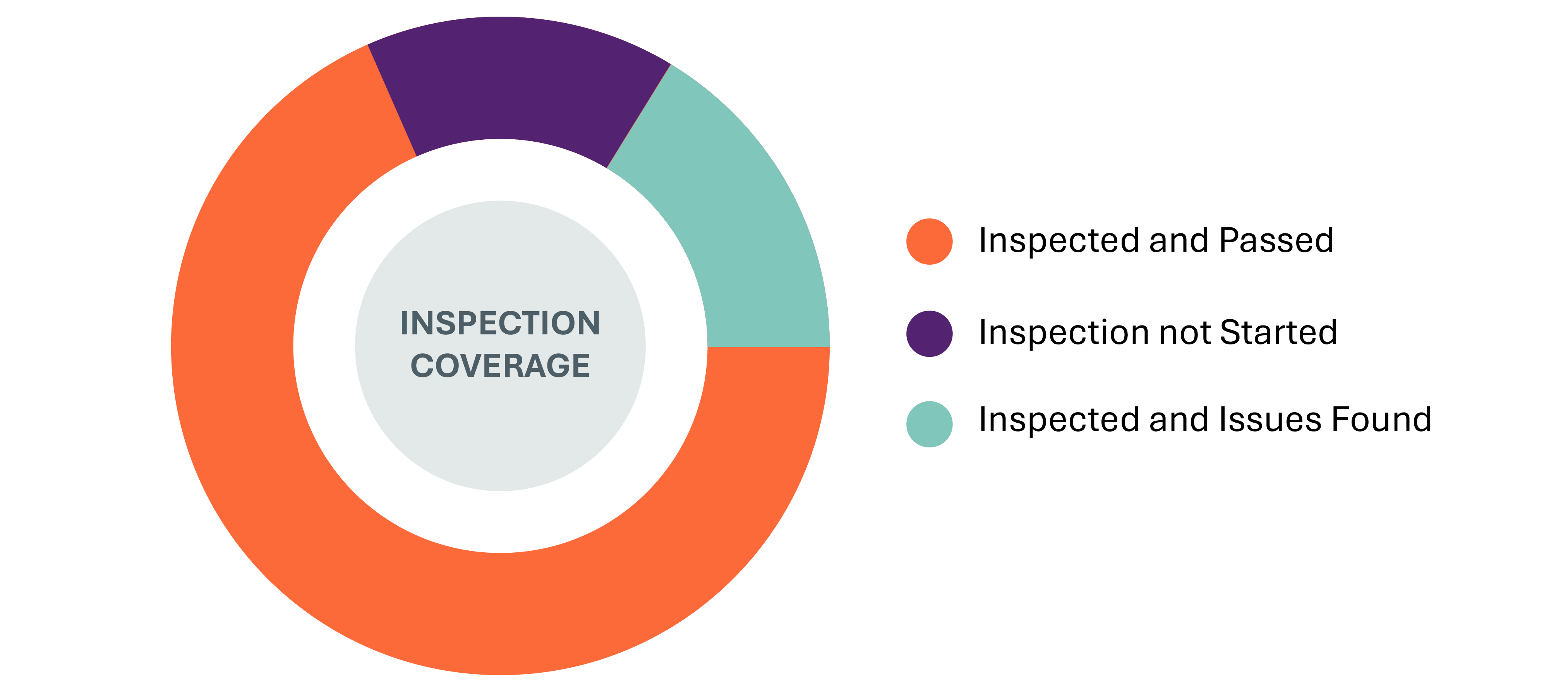 E98_WHQ_KCM_TexasPolesInspectionBlog_11038756764-Figure2