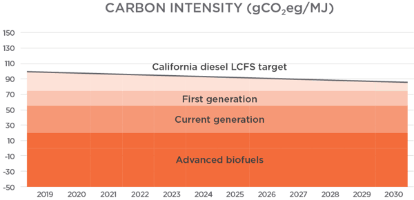 Figure-1-market-value-renewable-fuels-based-on-carbon-intensity-21456