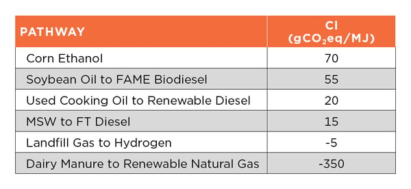 Figure-2-carbon-intensity-values-of-biofuels