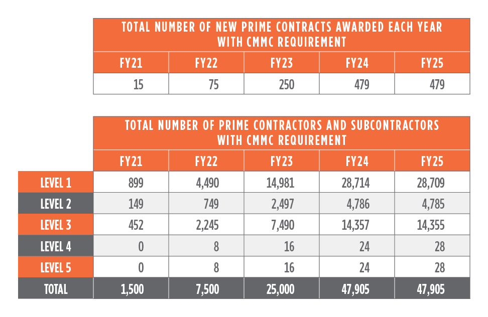 Overview-of-5-year-CMMC-rollout-23356-figure-1