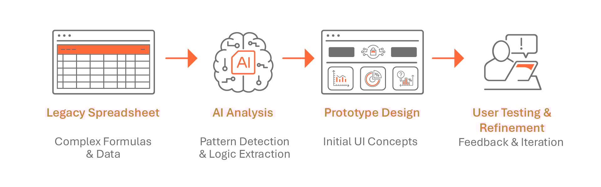 Why-UX-Processes-and-AI-Must-Evolve-Together-for-Utilities-Digital-Projects-11526803916-inset