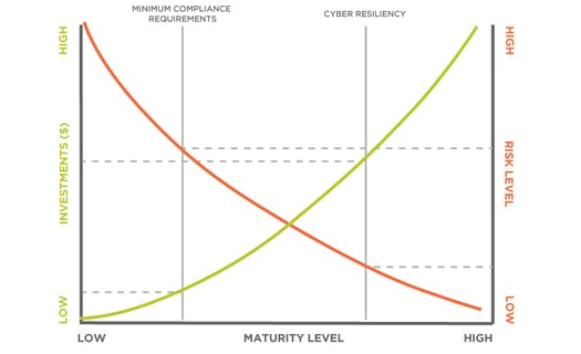 mind-the-gap-resilience-goes-beyond-compliance-chart-16298_900x550px